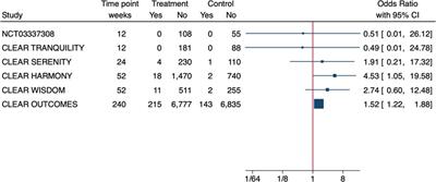 Untangling the relationship between bempedoic acid and gout: results from a systematic literature review